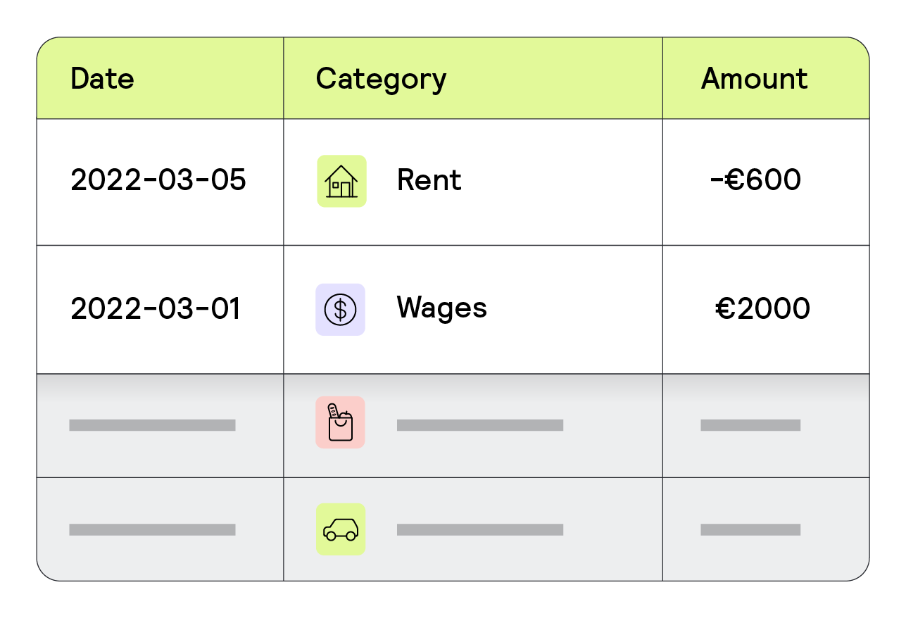 Customer open banking transactions example