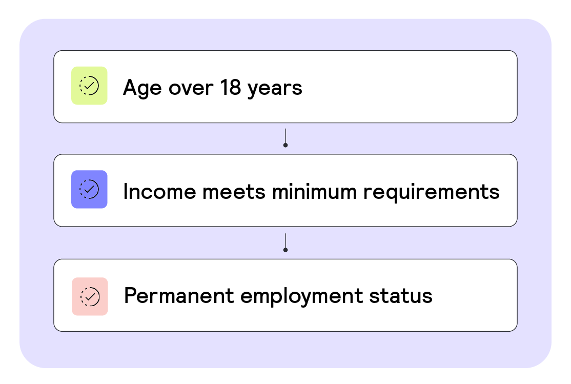 Sample knock-out credit criteria