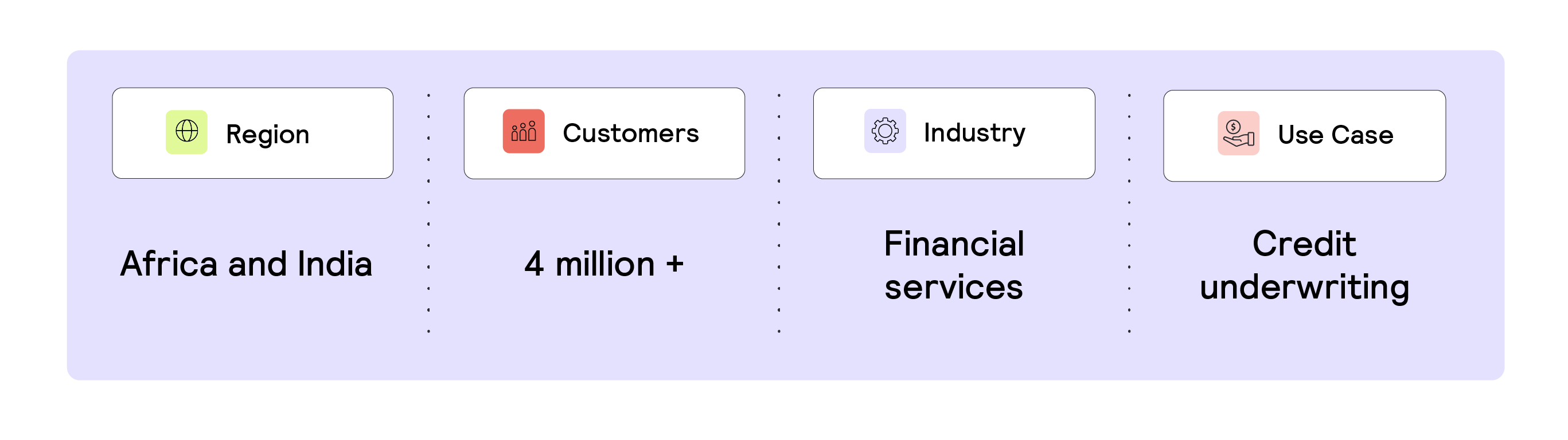 Quick overview of branch